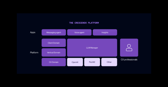 Introducing the Crescendo platform